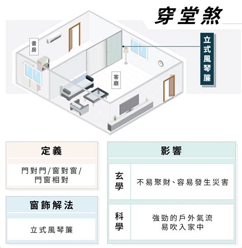 穿堂煞的解法